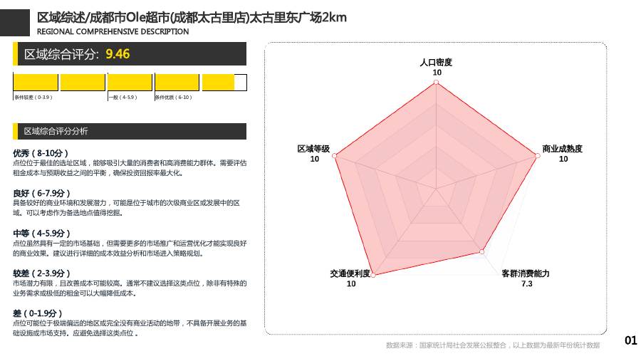 Ole 超市报告