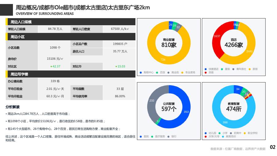 Ole 超市报告