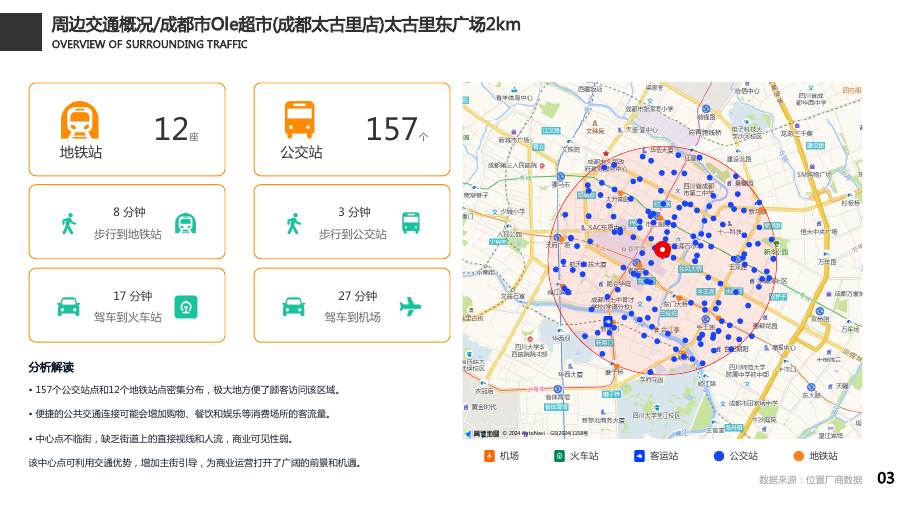 Ole 超市报告