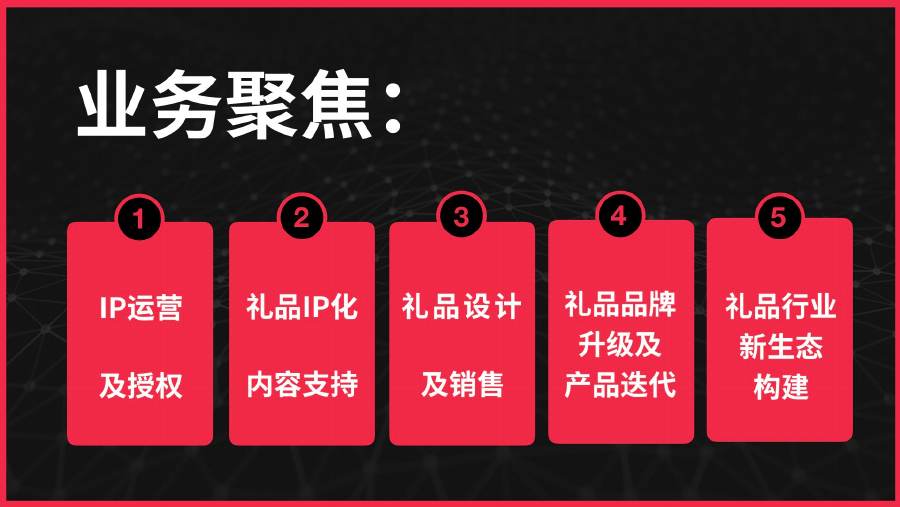 礼品商业计划